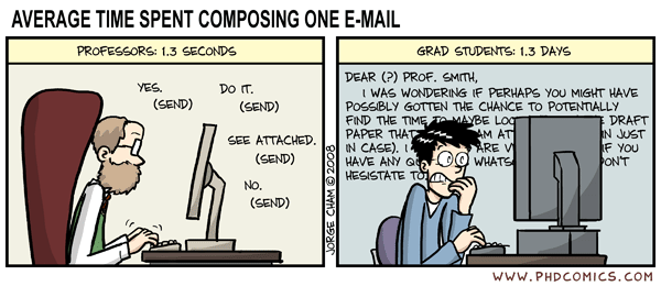 Average Time Spent Composing One Email - PhD Comics