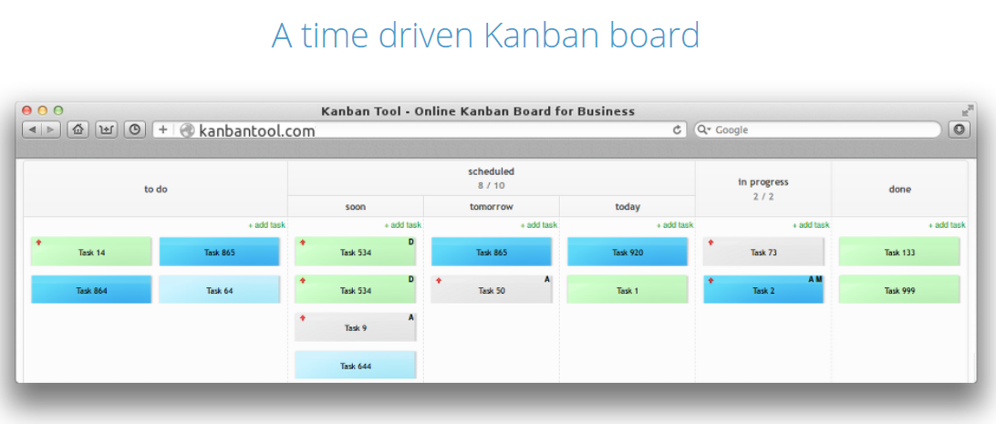A time-driven Kanban Board from KanbanTool.com