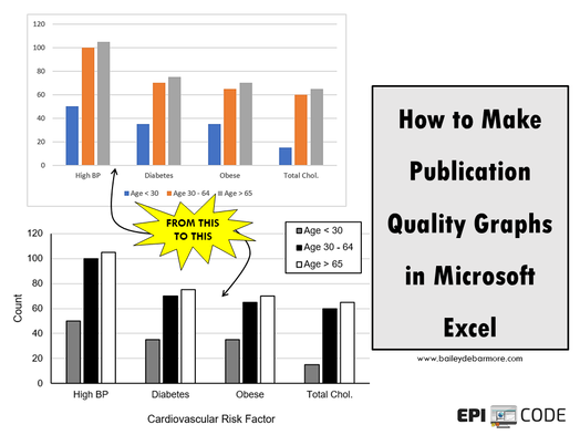 How to Make Publication Quality Graphs in MS Excel - EPICODE - Bailey DeBarmore