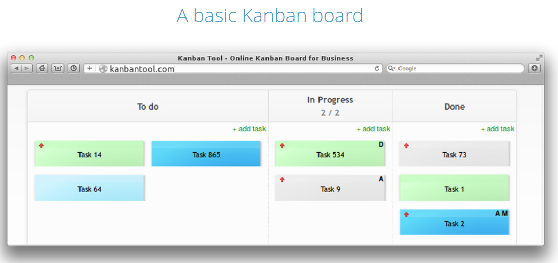 Kanban Board from KanbanTool.com