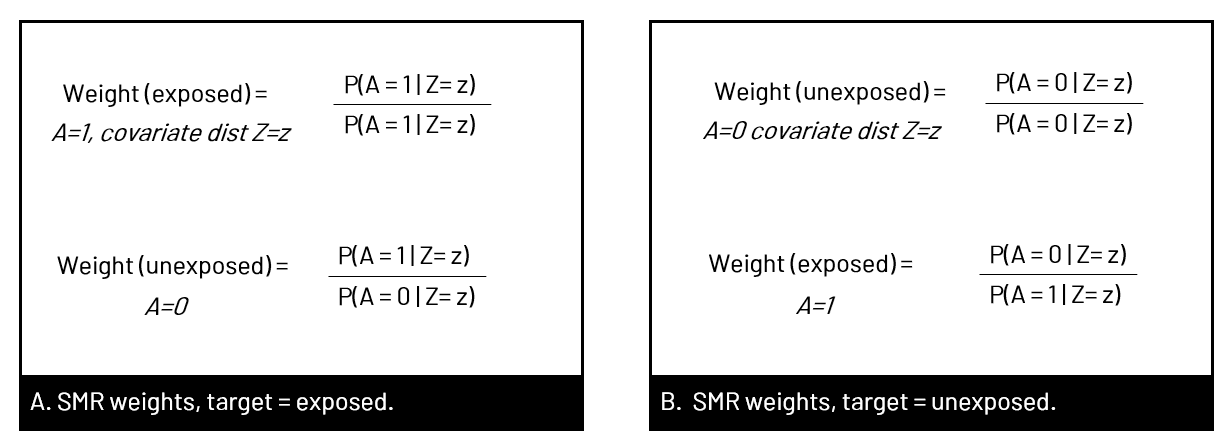 Calculating SMR weights | EPICODE